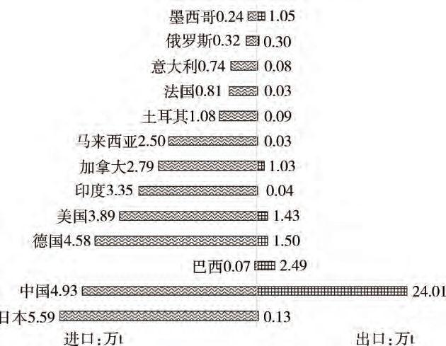 朝鲜石墨球可以进口吗（全球石墨矿产资源现状与国际贸易格局分析）(图5)