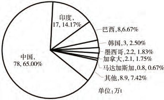 朝鲜石墨球可以进口吗（全球石墨矿产资源现状与国际贸易格局分析）(图4)