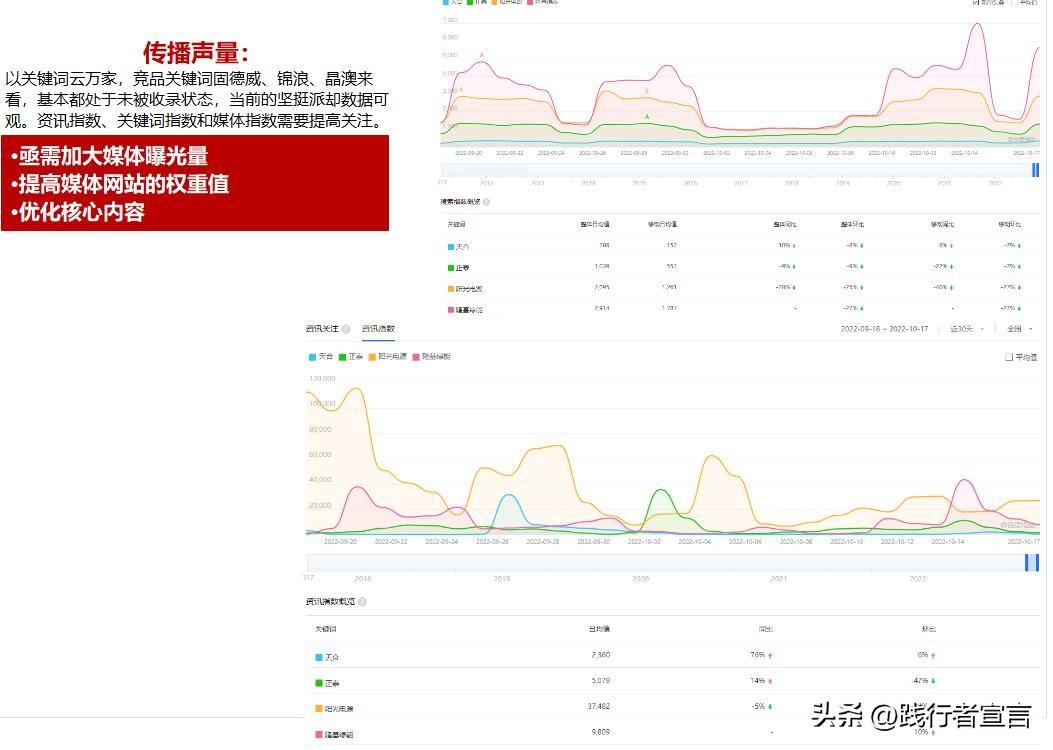 公关活动策划书怎么写（315快来了，你的品牌年度公关策划方案写好了？（附方案模板））(图4)