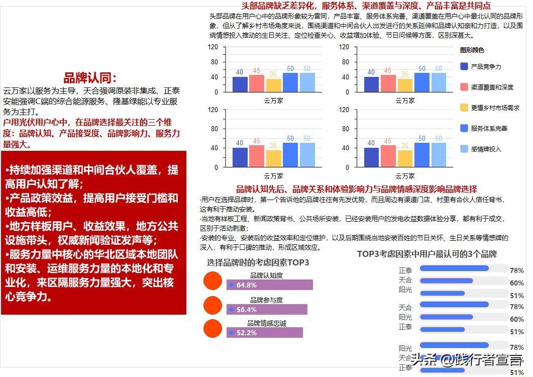 公关活动策划书怎么写（315快来了，你的品牌年度公关策划方案写好了？（附方案模板））(图6)