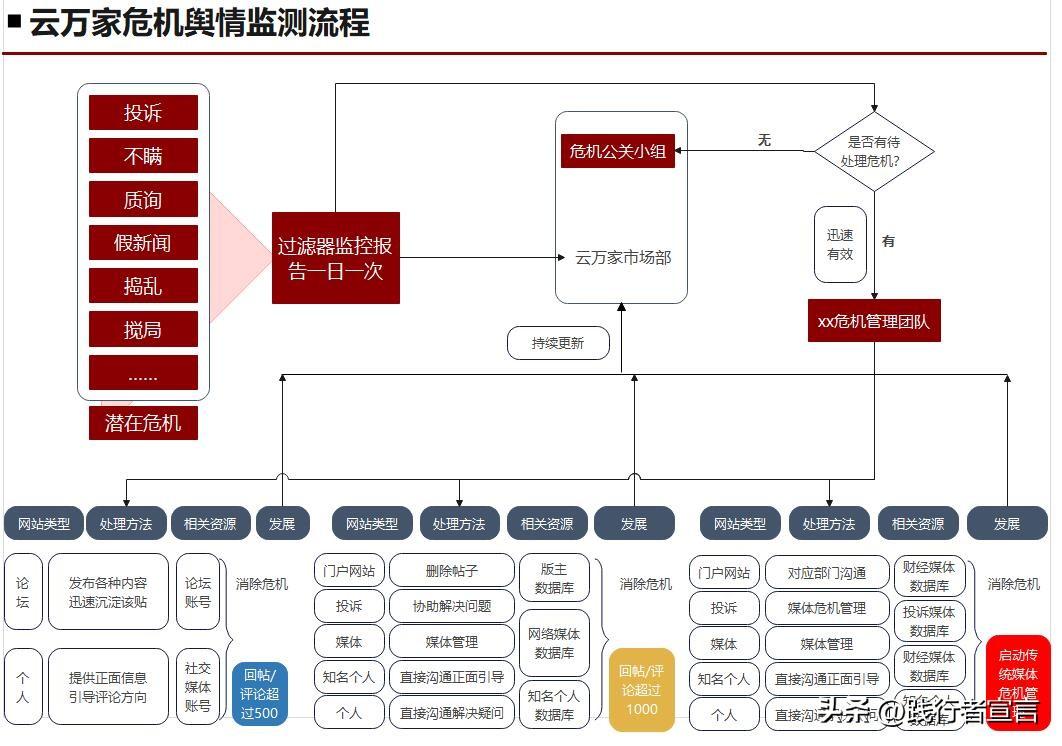 公关活动策划书怎么写（315快来了，你的品牌年度公关策划方案写好了？（附方案模板））(图20)