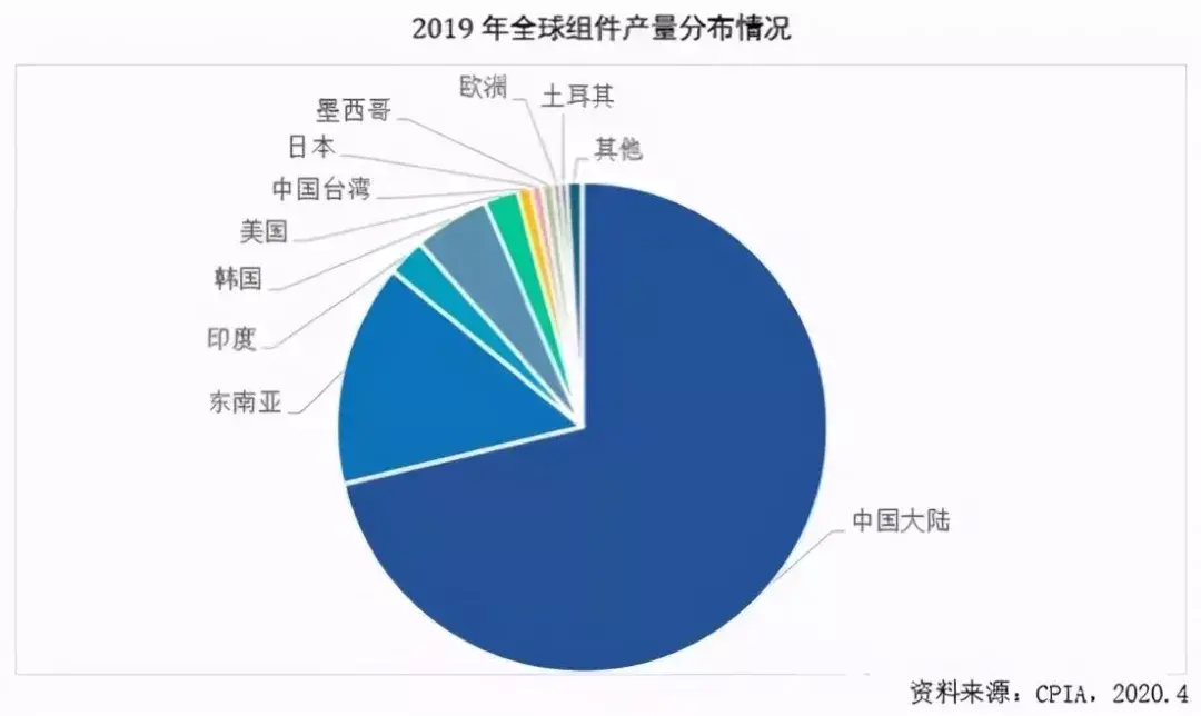 冬奥会为什么在崇礼（大国担当！中国为什么要在冬奥会搞碳中和？）(图7)