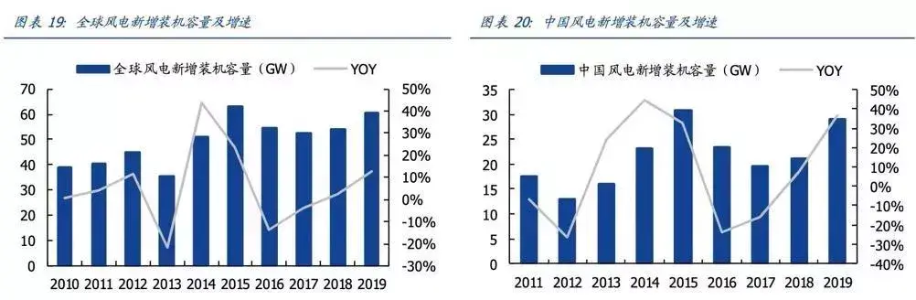 冬奥会为什么在崇礼（大国担当！中国为什么要在冬奥会搞碳中和？）(图6)