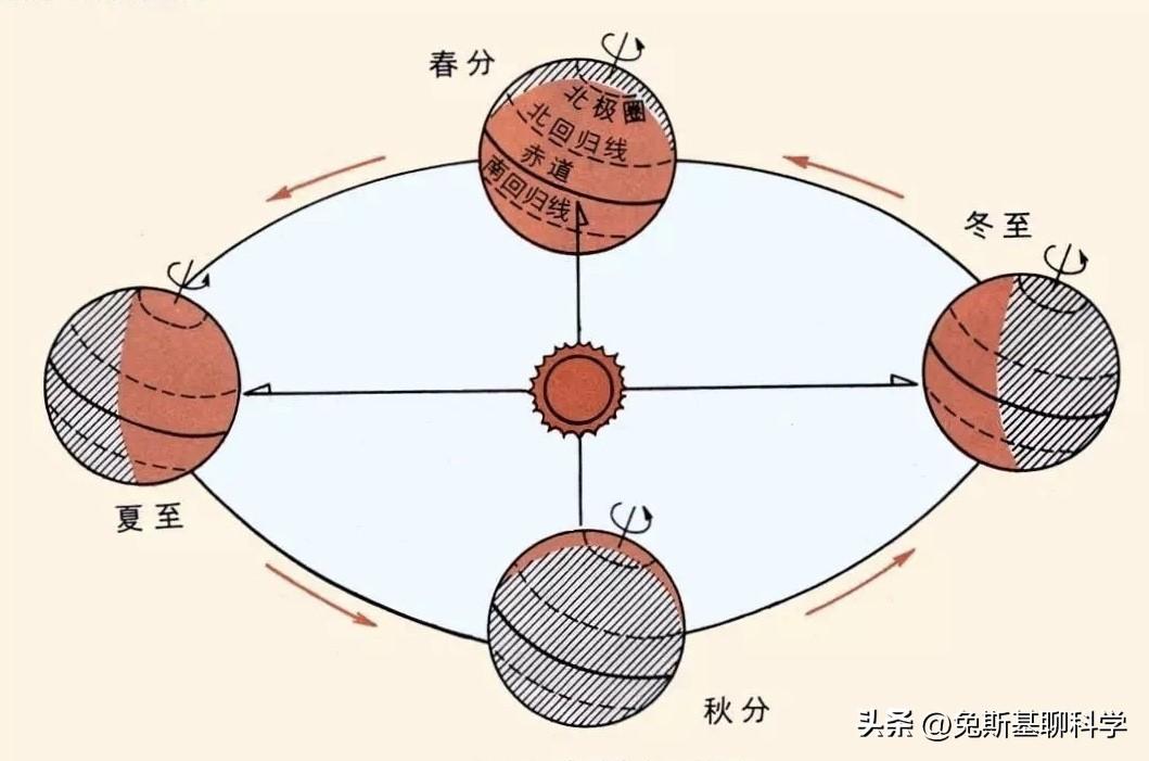 夏至十八天什么意思（吃过冬至面，一天长一线，冬至过后为什么明显感觉白天变长了？）(图3)