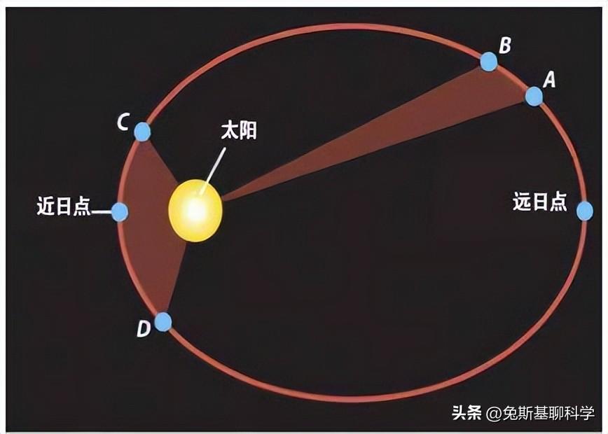 夏至十八天什么意思（吃过冬至面，一天长一线，冬至过后为什么明显感觉白天变长了？）(图6)