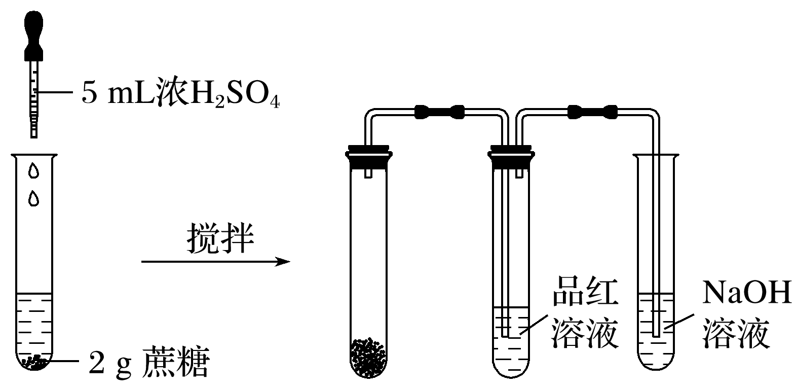 如何在实验室里制作浓硫酸（23硫酸的制备和性质知识点）(图3)