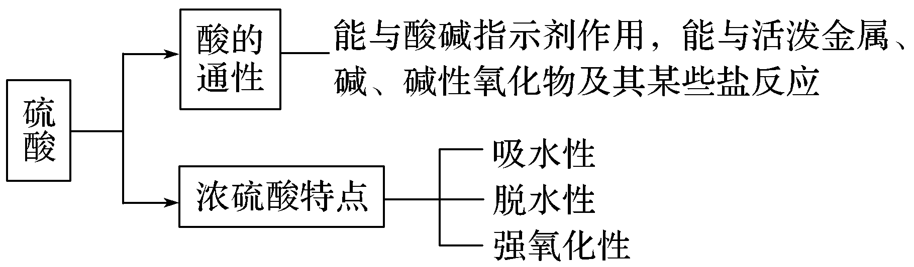 如何在实验室里制作浓硫酸（23硫酸的制备和性质知识点）(图5)