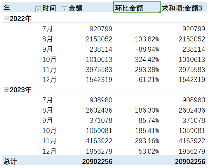 同比增速怎么计算（Excel数据透视表，计算环比和同比，你会么？）(图10)