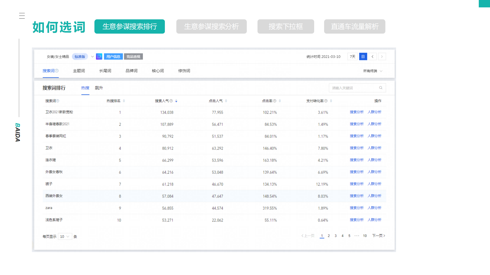 淘宝搜什么会有你懂的（天猫淘宝搜索流量又多又准的关键词，你会选了吗？）(图4)