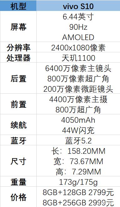 vivo s10配置参数详情（vivos10参数配置-参数详情）(图1)