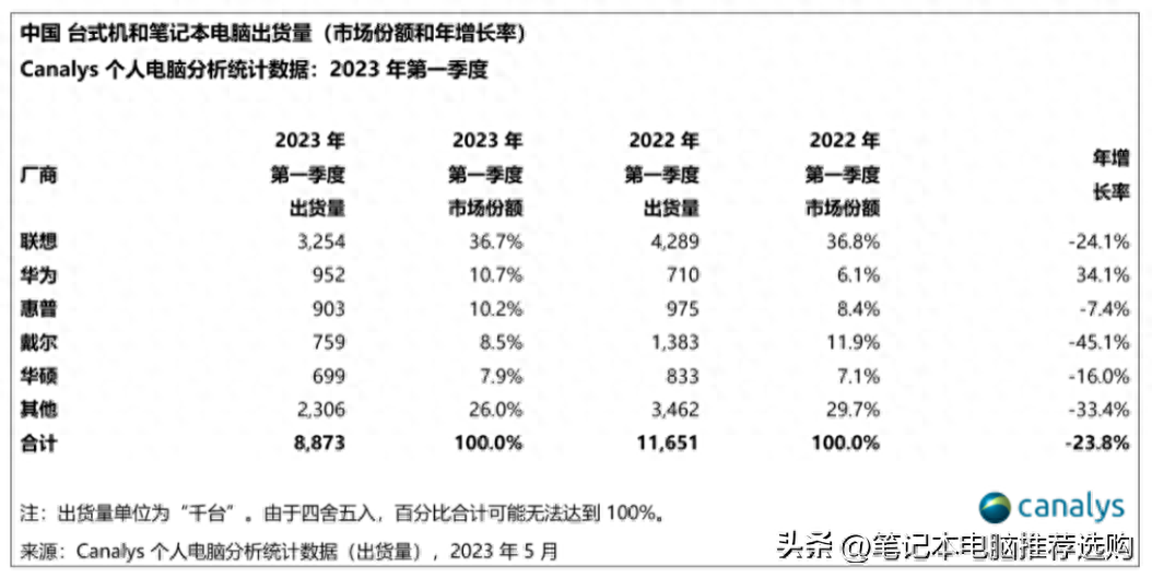 笔记本电脑什么品牌质量最好（笔记本电脑什么品牌质量最好）(图1)