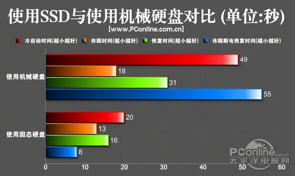 2t固态硬盘最佳分区建议（新买的固态硬盘怎么分区最合理？）(图3)