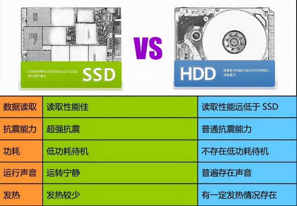 2t固态硬盘最佳分区建议（新买的固态硬盘怎么分区最合理？）(图2)