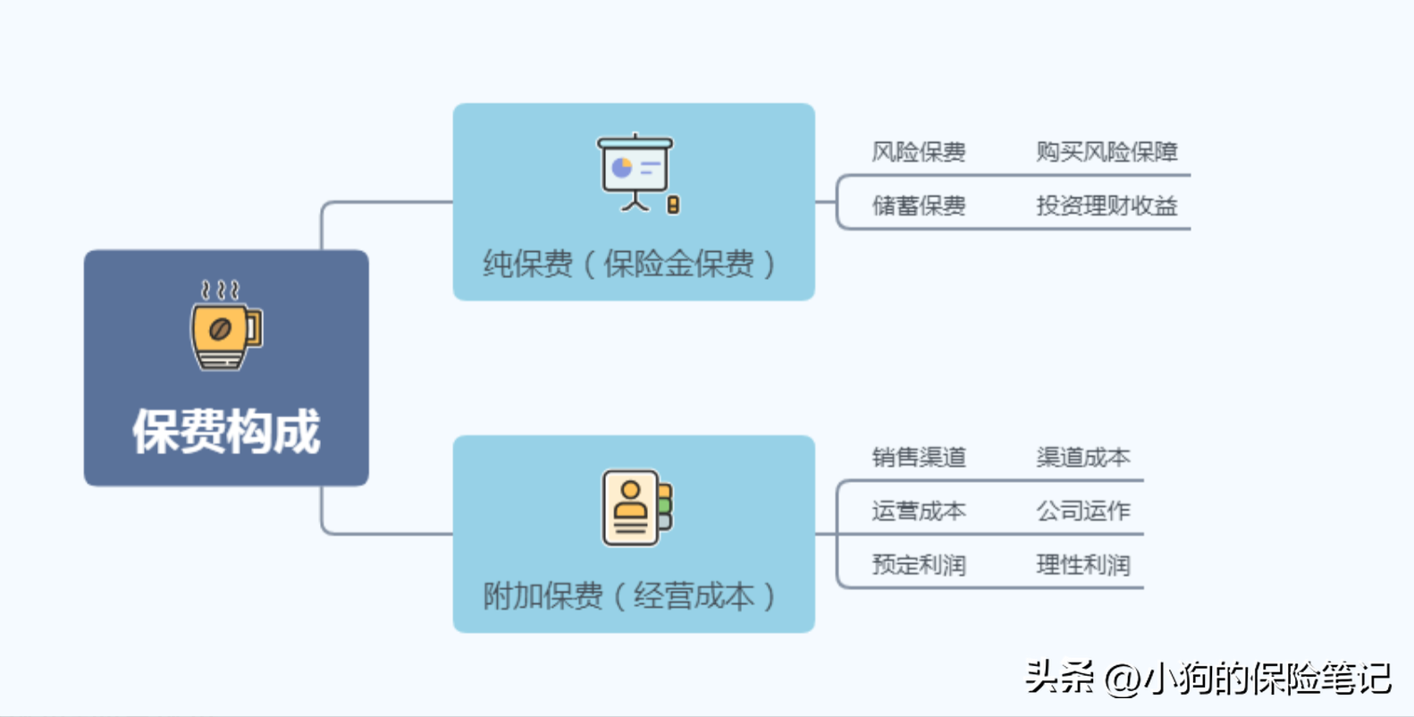 保险怎么买最划算（买保险秘诀：怎么买更划算？）(图2)