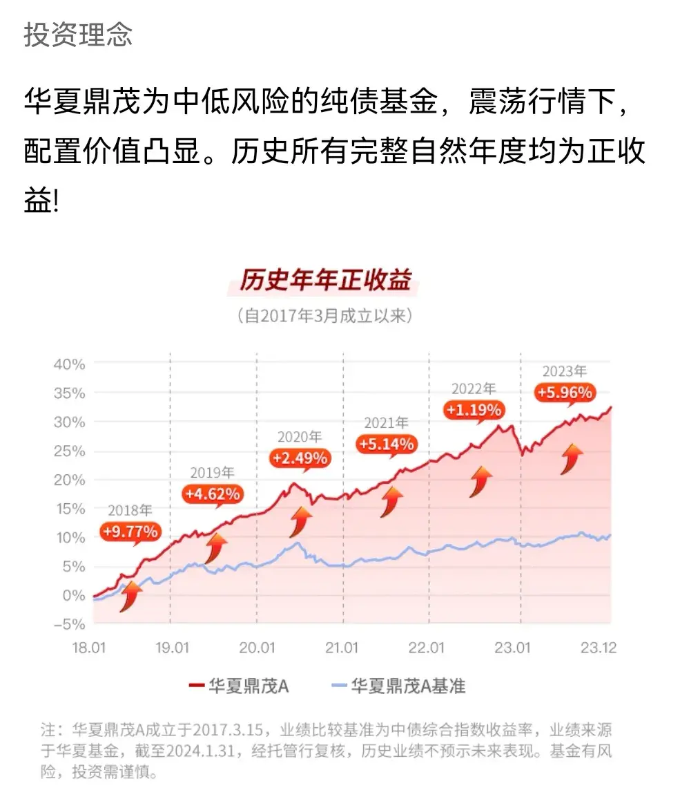 基金怎么玩才能赚钱（基金定投270天，收益由亏转盈，全靠这七步！）(图2)