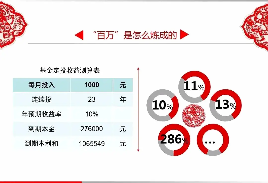 基金怎么玩才能赚钱（基金定投270天，收益由亏转盈，全靠这七步！）(图4)