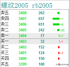 期货交易规则和操作方法（期货怎么做？那些期货的交易规则和术语你先来学习一下。）(图1)