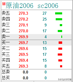 期货交易规则和操作方法（期货怎么做？那些期货的交易规则和术语你先来学习一下。）(图6)