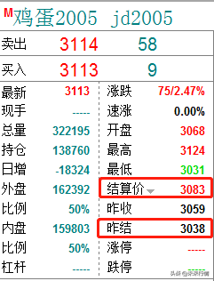 期货交易规则和操作方法（期货怎么做？那些期货的交易规则和术语你先来学习一下。）(图5)