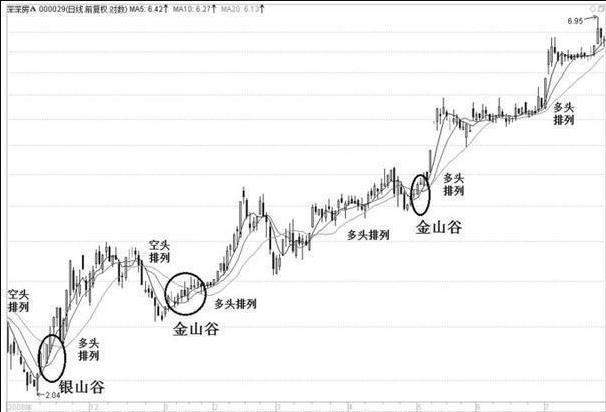 MA60均线是啥意思（一个精明交易天才的感悟：吃透这一个指标，不仅仅只盈利十五年！）(图10)
