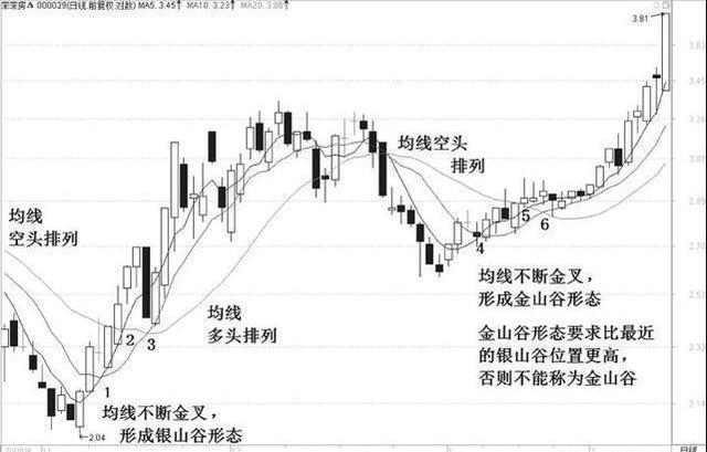 MA60均线是啥意思（一个精明交易天才的感悟：吃透这一个指标，不仅仅只盈利十五年！）(图9)