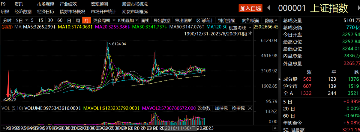 上证指数是什么意思（指数学习——上证指数）(图1)