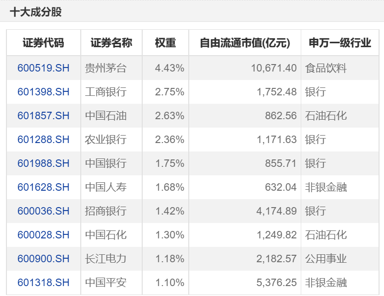 上证指数是什么意思（指数学习——上证指数）(图6)