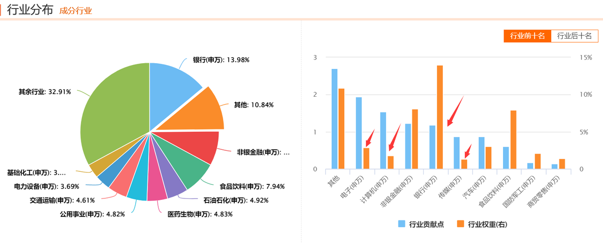 上证指数是什么意思（指数学习——上证指数）(图9)