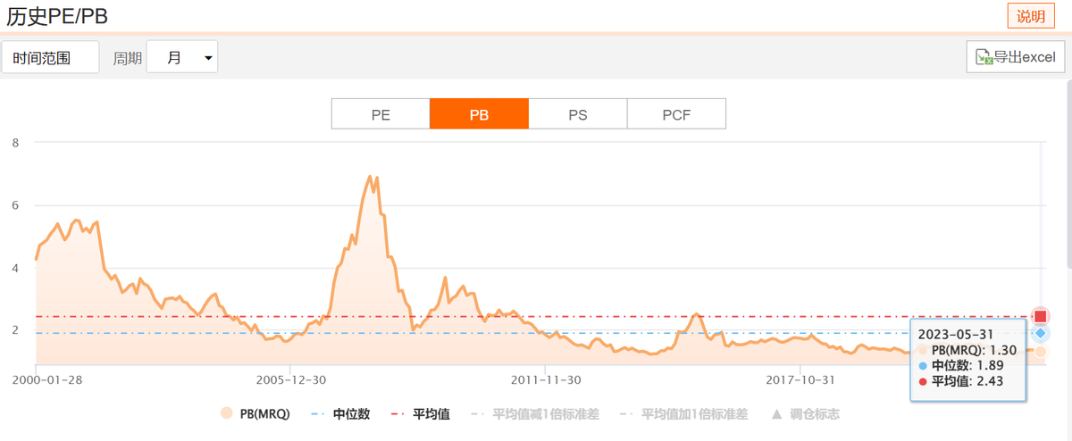 上证指数是什么意思（指数学习——上证指数）(图12)