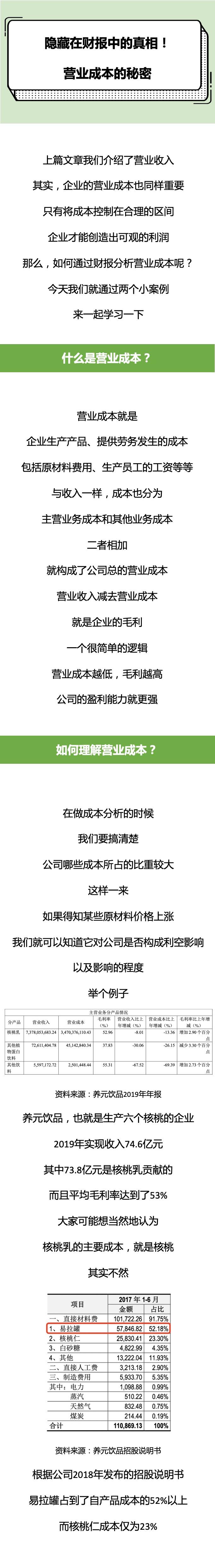 营业成本包括哪些（财报第三弹：那些隐藏在营业成本中的秘密）(图1)