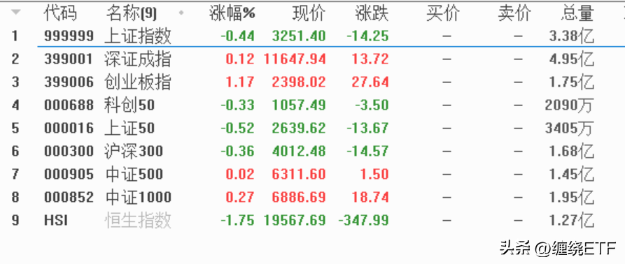 中小板etf哪个好（中小盘的机会强于大盘，值得关注的几只宽基ETF）(图1)