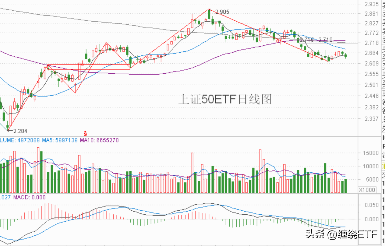 中小板etf哪个好（中小盘的机会强于大盘，值得关注的几只宽基ETF）(图3)