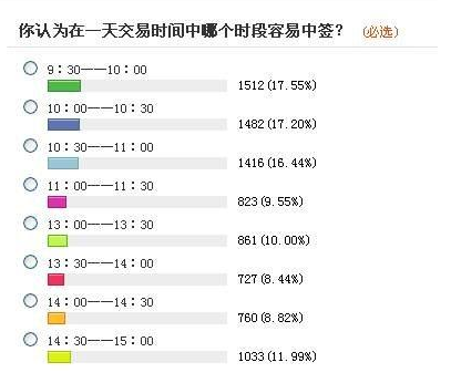 股票中签后怎么办（新股中签了怎么办呢？）(图5)