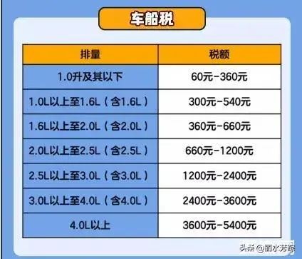 车船税什么时候交（买新车的时候，你会发现要交一个车船税，这是一个玩笑吗？）(图1)