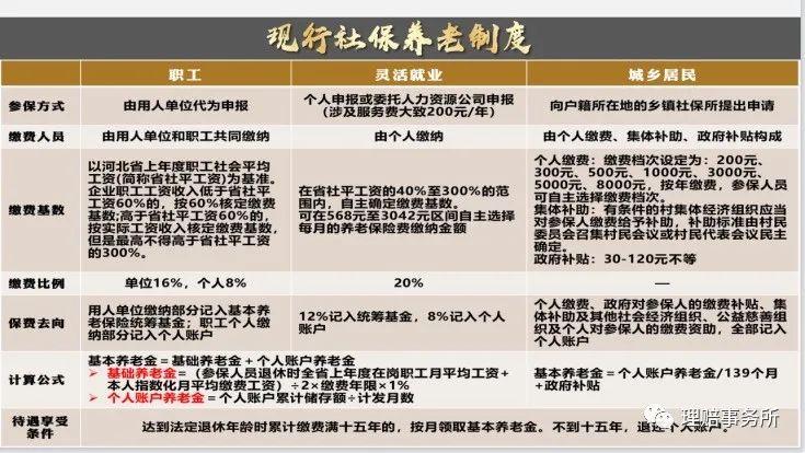 社保是从哪一年开始实施的（社保养老金的前世今生）(图4)