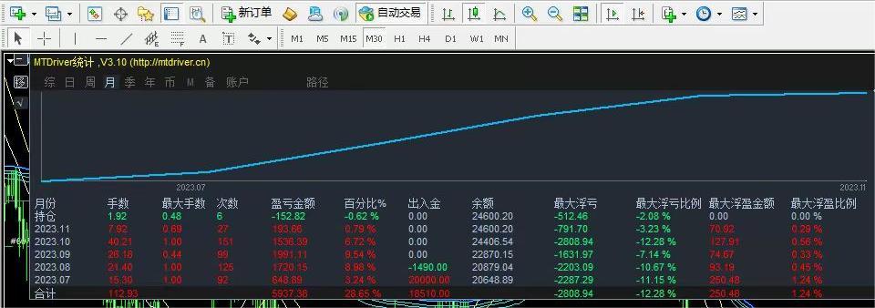 外汇开户要多少钱才能开（外汇投资有多大？）(图4)