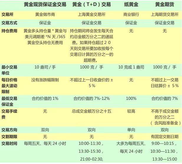 外汇平台最低入金的平台（嘉盛最低入金是多少）(图1)