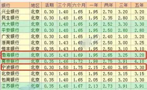 五分利息是多少（银行的行长叫我投资钱给月息5分，靠谱吗？）(图1)