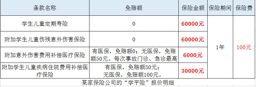 学平险发烧住院报销吗（很多家长都给孩子交了一份保险，但是很多人却不知道可以报销）(图2)