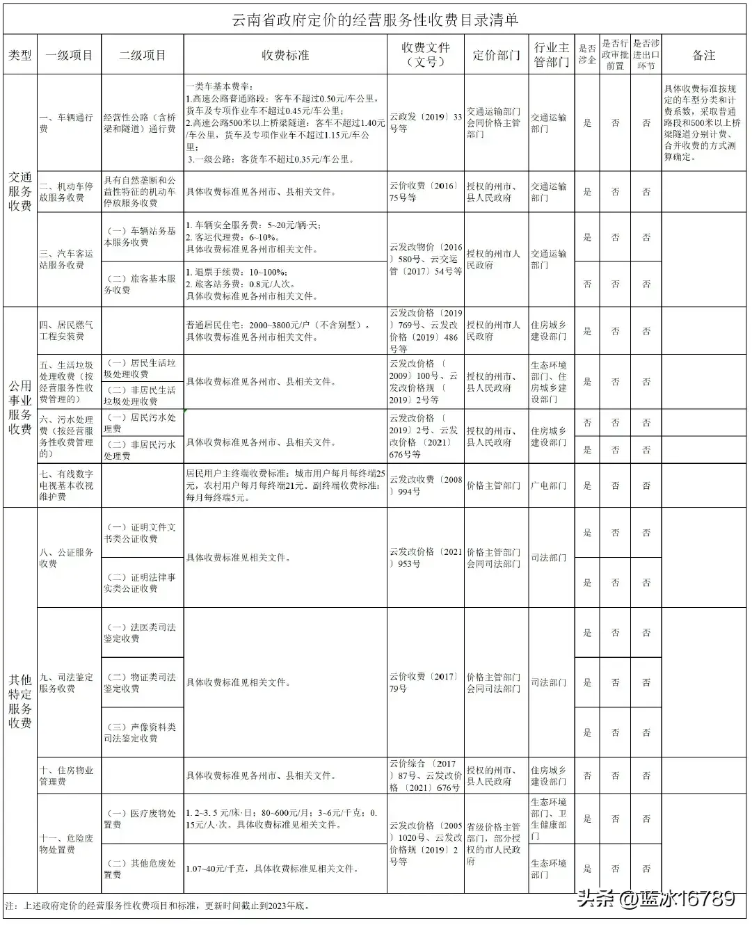 银行卡转银行卡要手续费吗（最新收费标准来了 | 商业银行基础服务收费、银行卡刷卡手续费等）(图7)