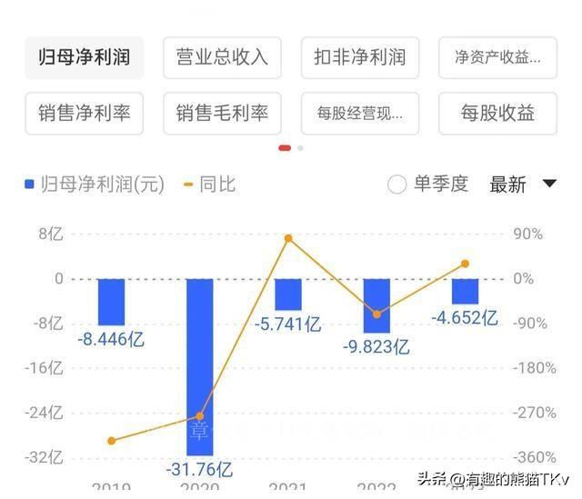 金正大大跌原因（5年亏损60亿，五次腰斩之后，股价从58元跌到1.8，里面散户怎么办）(图4)