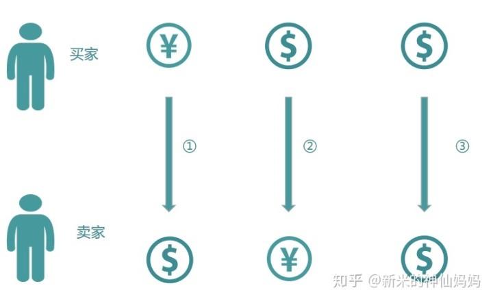 支付宝协议付款是什么（支付系统中有哪些模块与基础知识？）(图6)