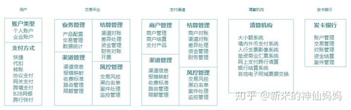 支付宝协议付款是什么（支付系统中有哪些模块与基础知识？）(图5)