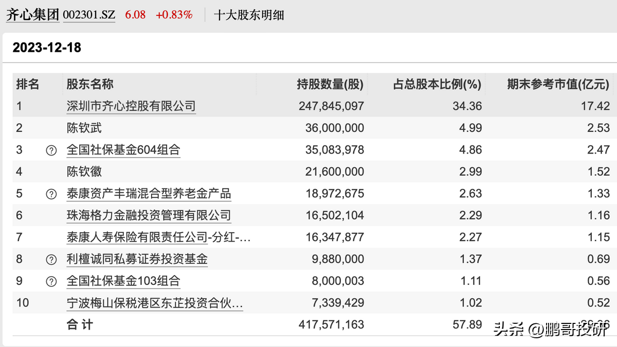 养老概念股龙头股有哪些（社保，养老金抱团小而美龙头，具有垄断特征，其中一个有十倍基因）(图4)