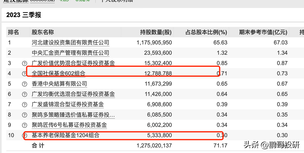 养老概念股龙头股有哪些（社保，养老金抱团小而美龙头，具有垄断特征，其中一个有十倍基因）(图2)