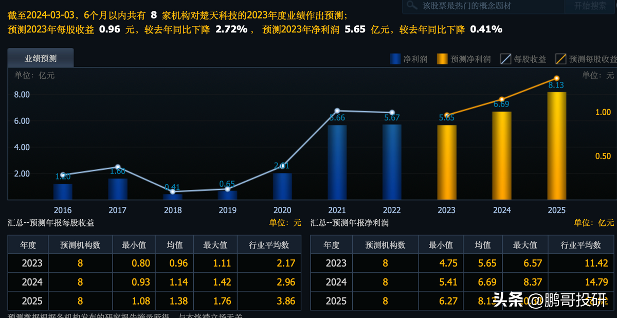 养老概念股龙头股有哪些（社保，养老金抱团小而美龙头，具有垄断特征，其中一个有十倍基因）(图9)