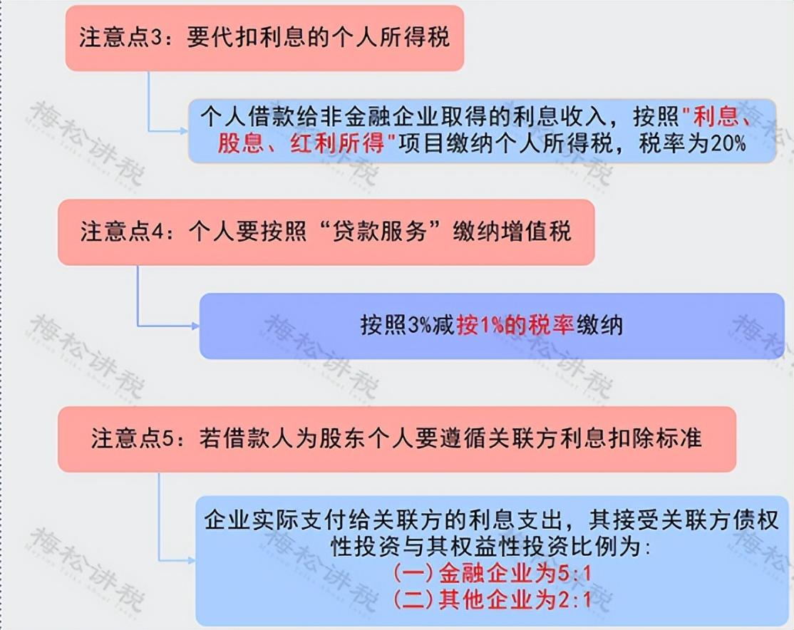 公司向个人借款怎么处理（企业向个人借款，有问题！3月起一定要这样处理！）(图3)