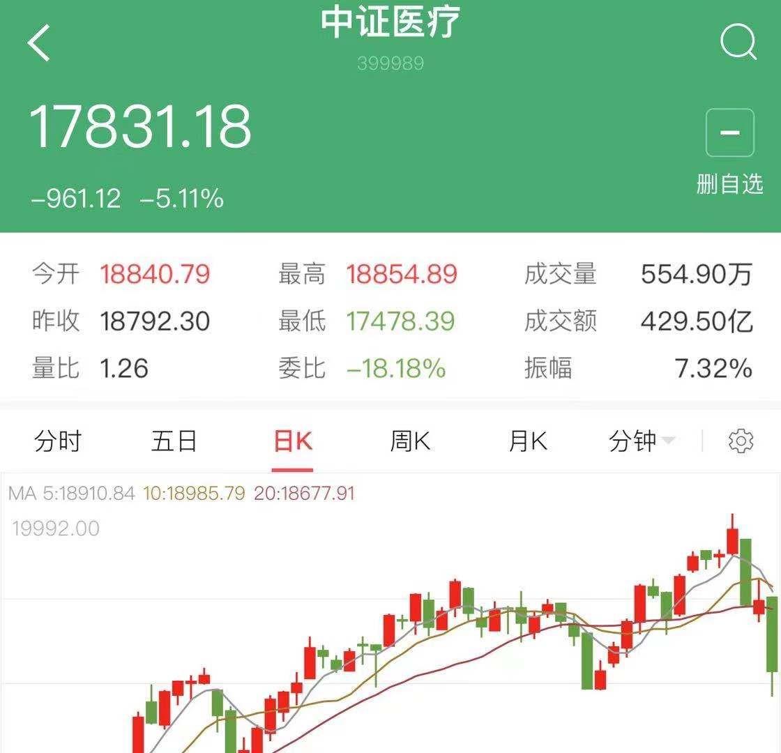 基金仓位几层是什么（要么满仓要么空仓，基金到底需如何控制仓位？）(图1)