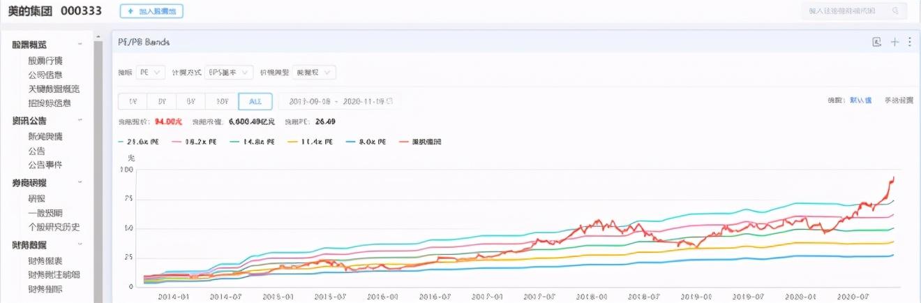 顺丰控股股票可以长期持有吗（美的和顺丰还可以入手吗）(图1)