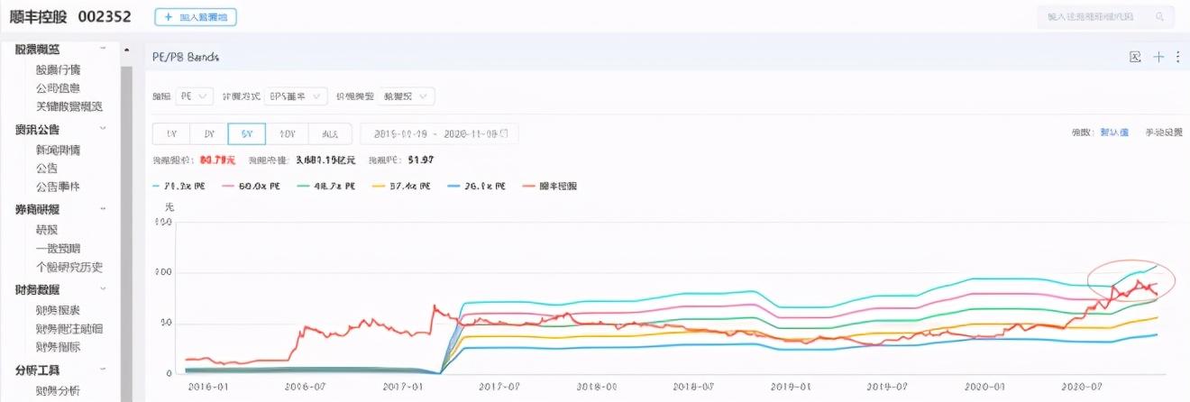 顺丰控股股票可以长期持有吗（美的和顺丰还可以入手吗）(图2)